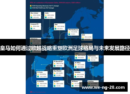 皇马如何通过欧超战略重塑欧洲足球格局与未来发展路径