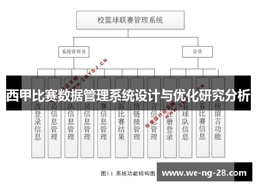 西甲比赛数据管理系统设计与优化研究分析