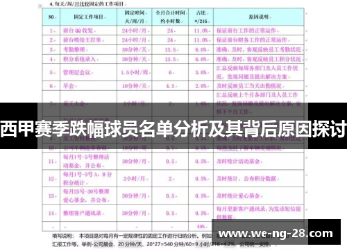 西甲赛季跌幅球员名单分析及其背后原因探讨