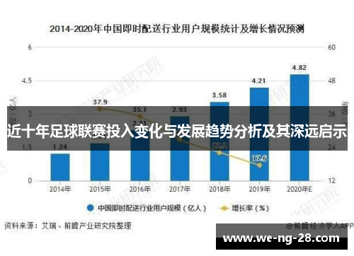 近十年足球联赛投入变化与发展趋势分析及其深远启示 近十年足球联赛投入变化与发展趋势分析及其深远启示