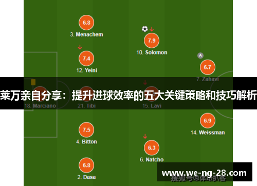 莱万亲自分享：提升进球效率的五大关键策略和技巧解析