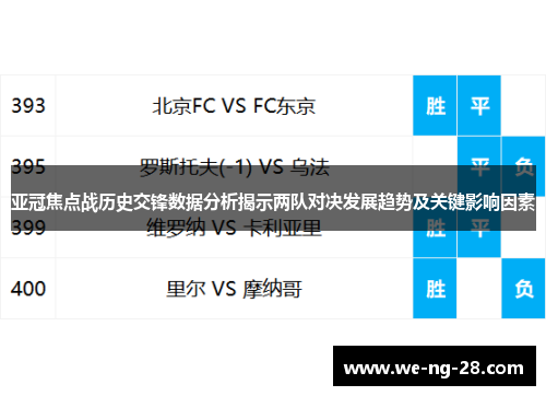 亚冠焦点战历史交锋数据分析揭示两队对决发展趋势及关键影响因素