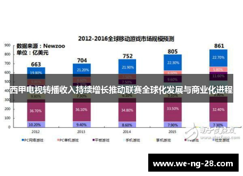 西甲电视转播收入持续增长推动联赛全球化发展与商业化进程