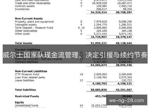 威尔士国家队现金流管理,决定引援与续约节奏 威尔士国家队现金流管理,决定引援与续约节奏